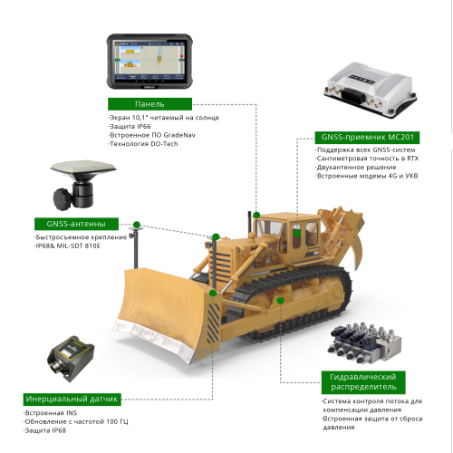 Изображение - Machine Control TD63 Pro для бульдозера - geokurs-online.kz